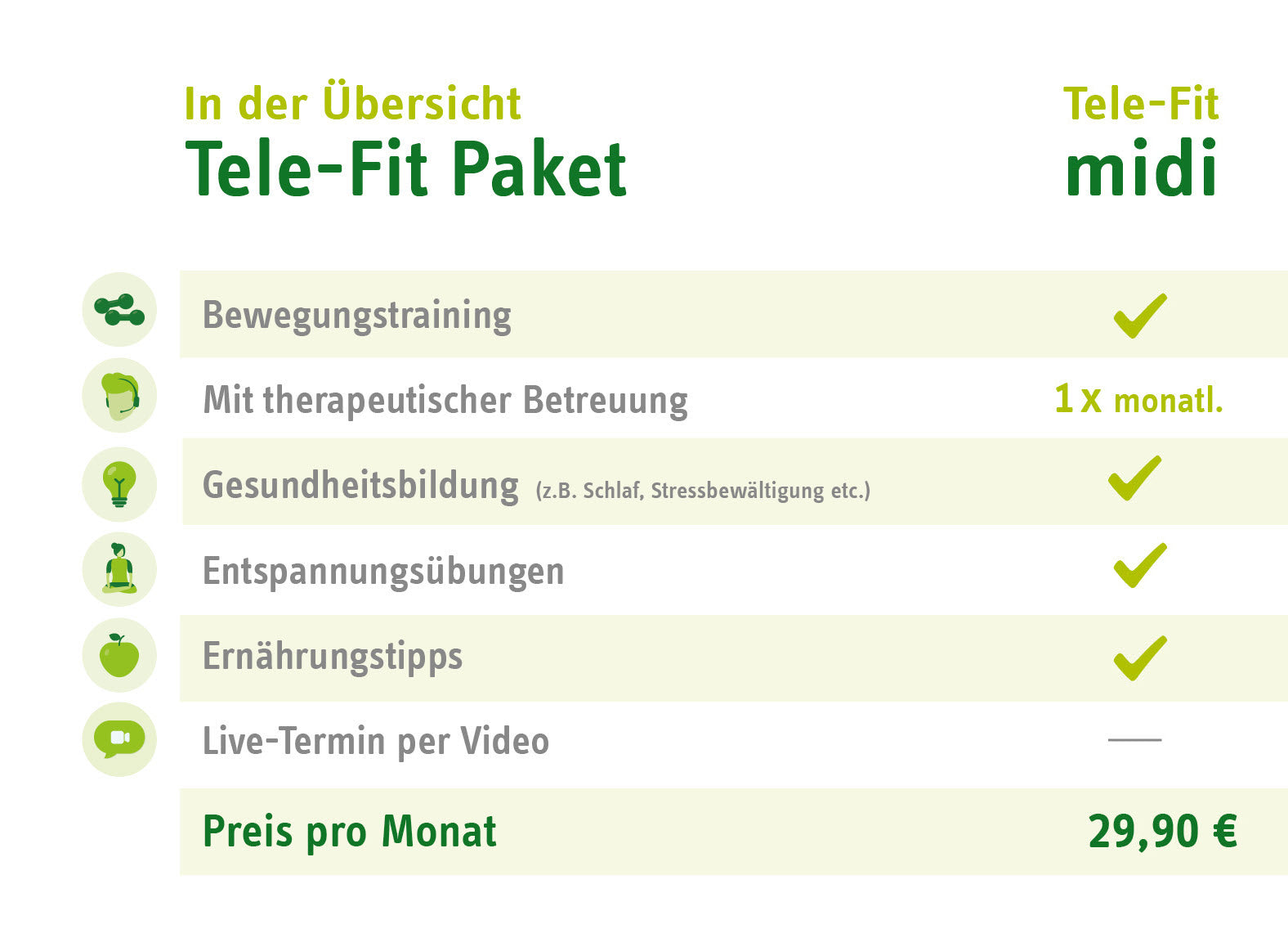 Online-Training Übersicht ZAR Friedrichshafen Tele-Fit midi Angebot: Bewegungstraining, Gesundheitsbildung, Ernährungstipps mit monatlicher Betreuung für 29,90€.